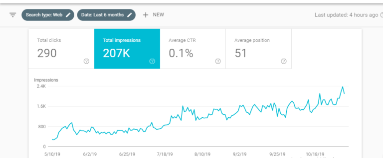 6 month SEO Results 768x318 1 - Pakseos
