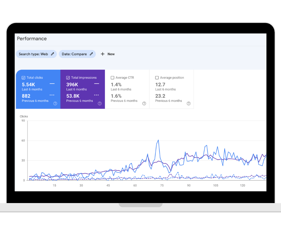 Google Search Console Issues Fixing