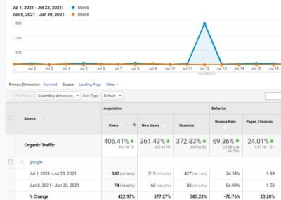 c42 Traffic increase July - Pakseos c42 Traffic increase July - Pakseos