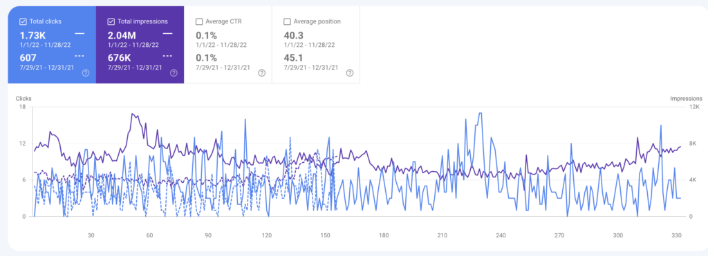 portkey-1-year-growth-1024x371 portkey 1 year growth 1024x371 1 - Pakseos