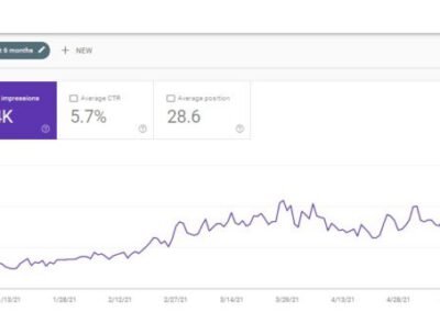shopify SEO results 768x322 1 1 - Pakseos shopify SEO results 768x322 1 1 - Pakseos
