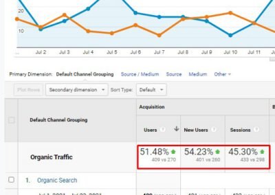 traffic TVFCDN Increase - Pakseos traffic TVFCDN Increase - Pakseos